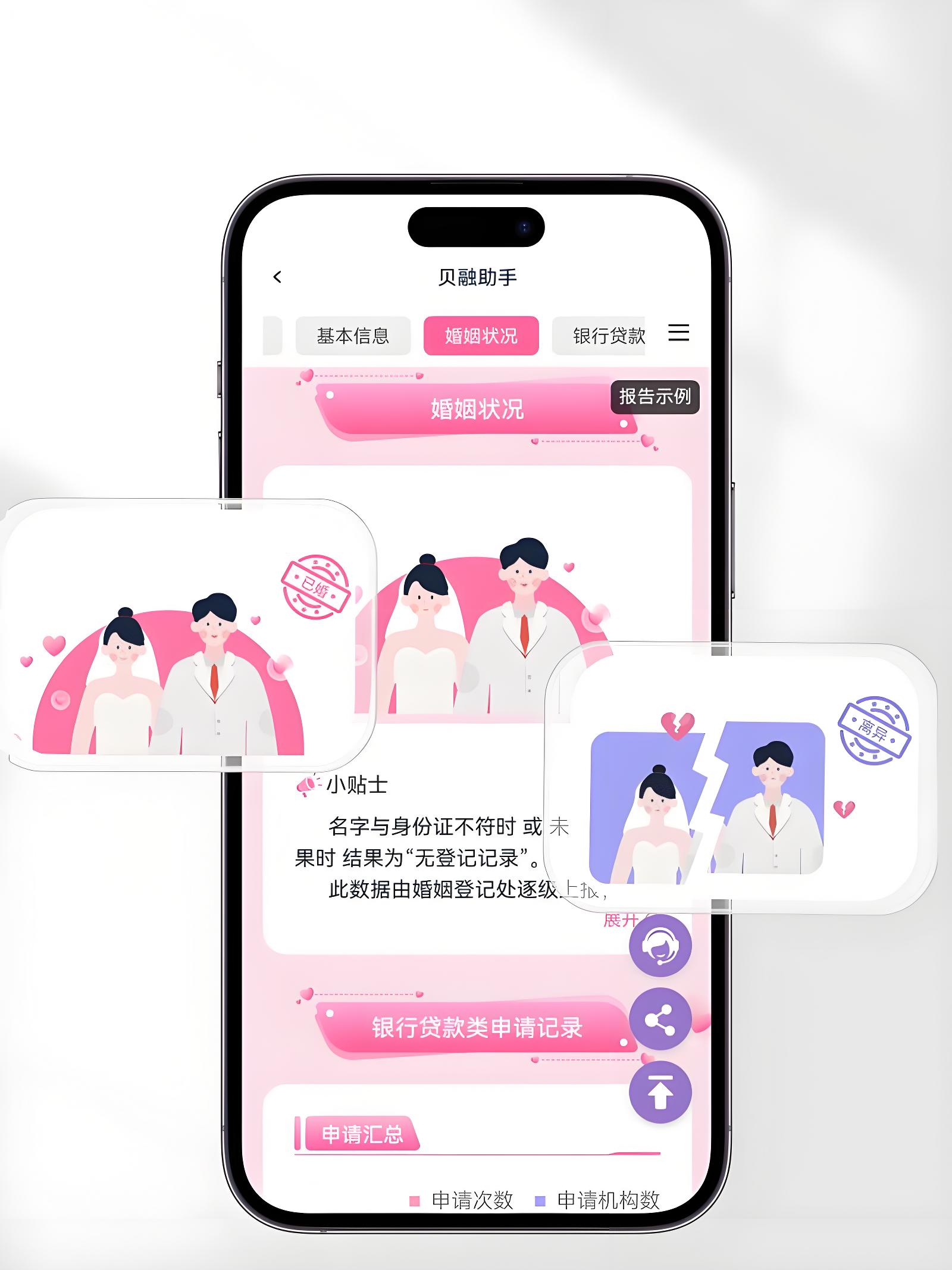 情侣报告